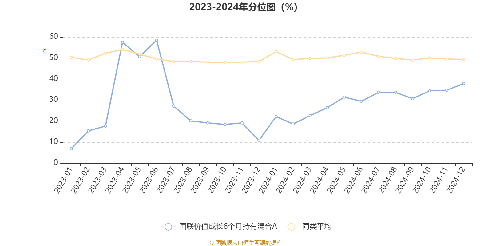 国联民生(601456.SH)：上半年净利润同比预增1183%左右
