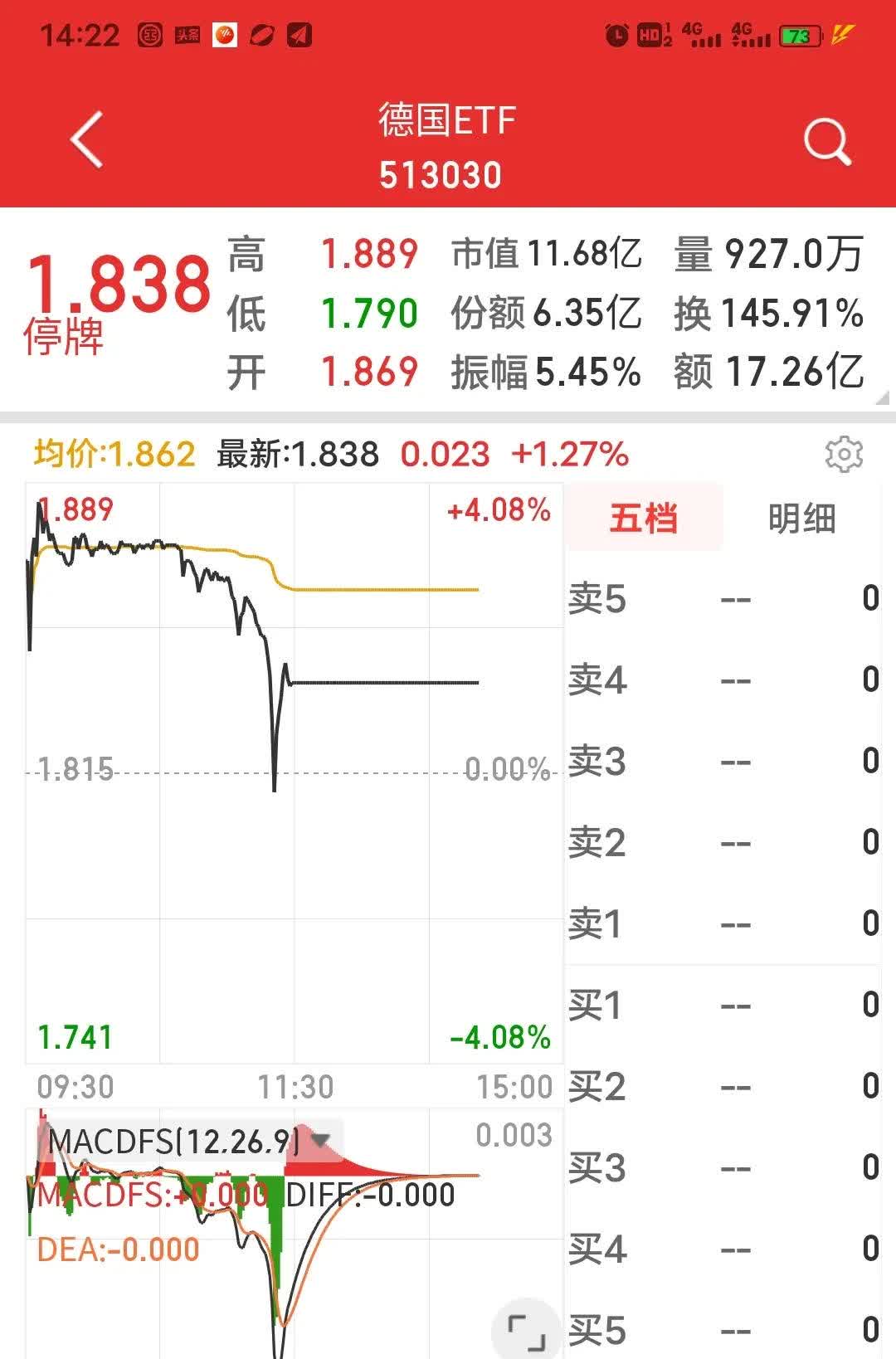 沙河股份(000014.SZ)：半年度预亏1800万元-2000万元