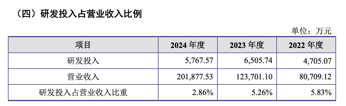 联合动力创业板IPO过会 2024年度动力系统产品出货量超450万台