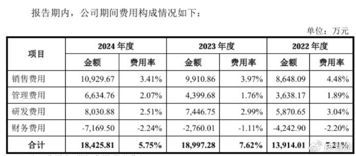 惠康科技深交所IPO“已受理” 公司在制冰机领域领先行业