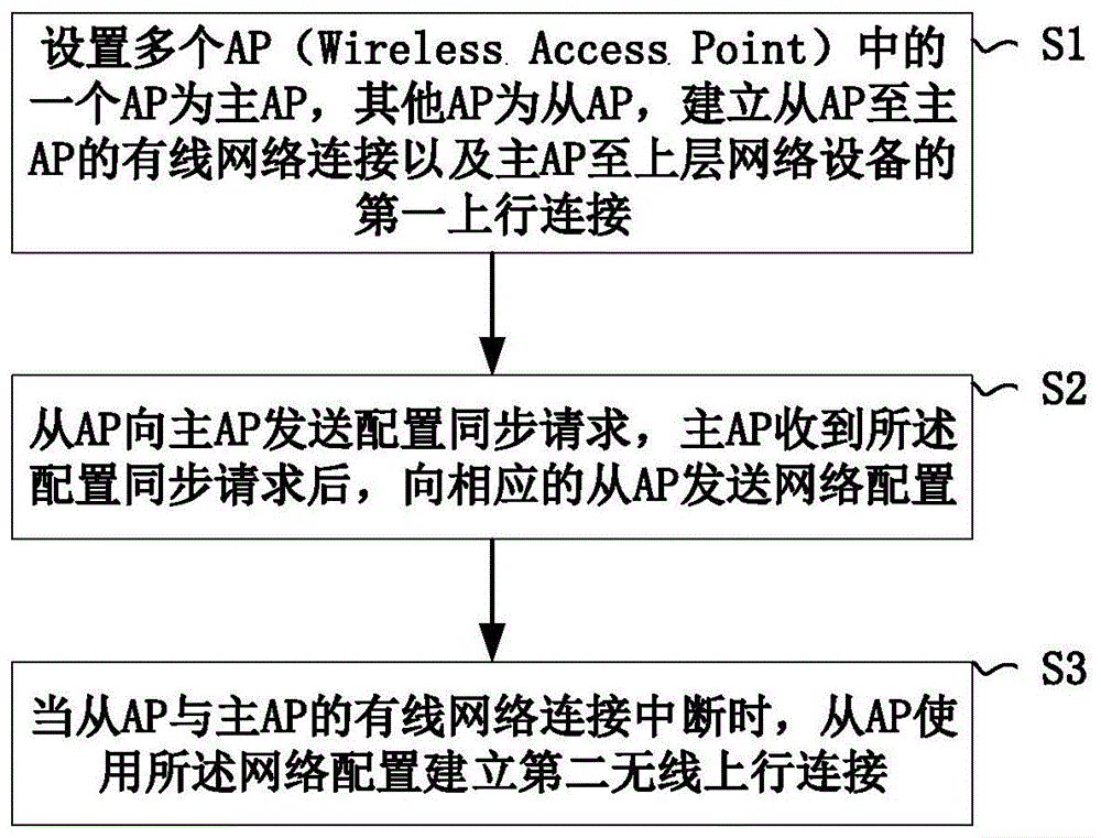 烽火通信获得发明专利授权：“一种时钟收敛方法及设备”