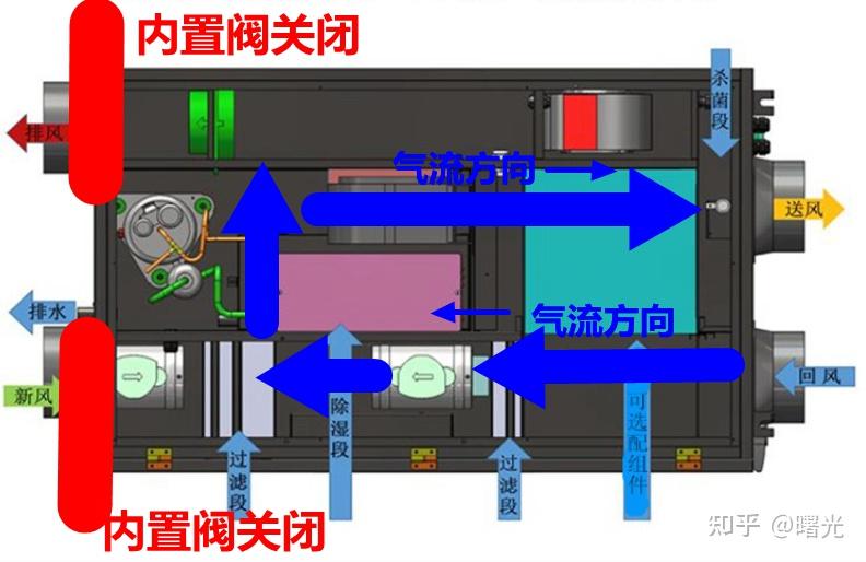 江丰电子获得实用新型专利授权：“一种转轮除湿机组利用回风除湿稳压的装置系统”