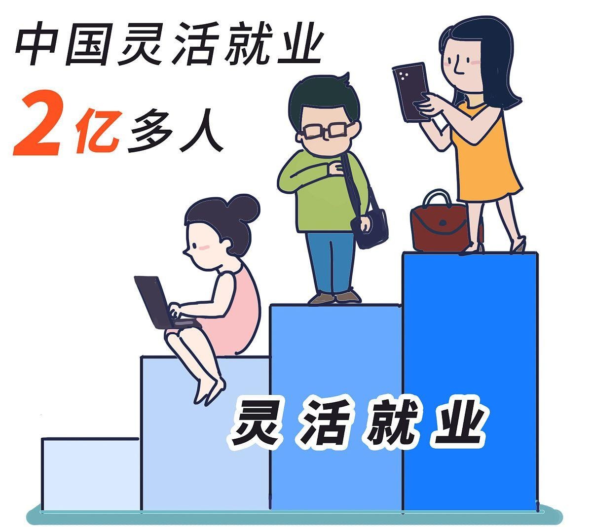 中年再就业