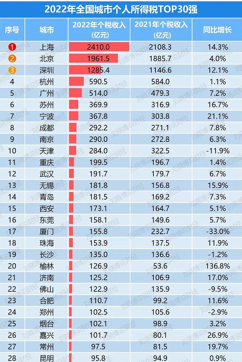 为什么税收增速跟不上GDP增速？