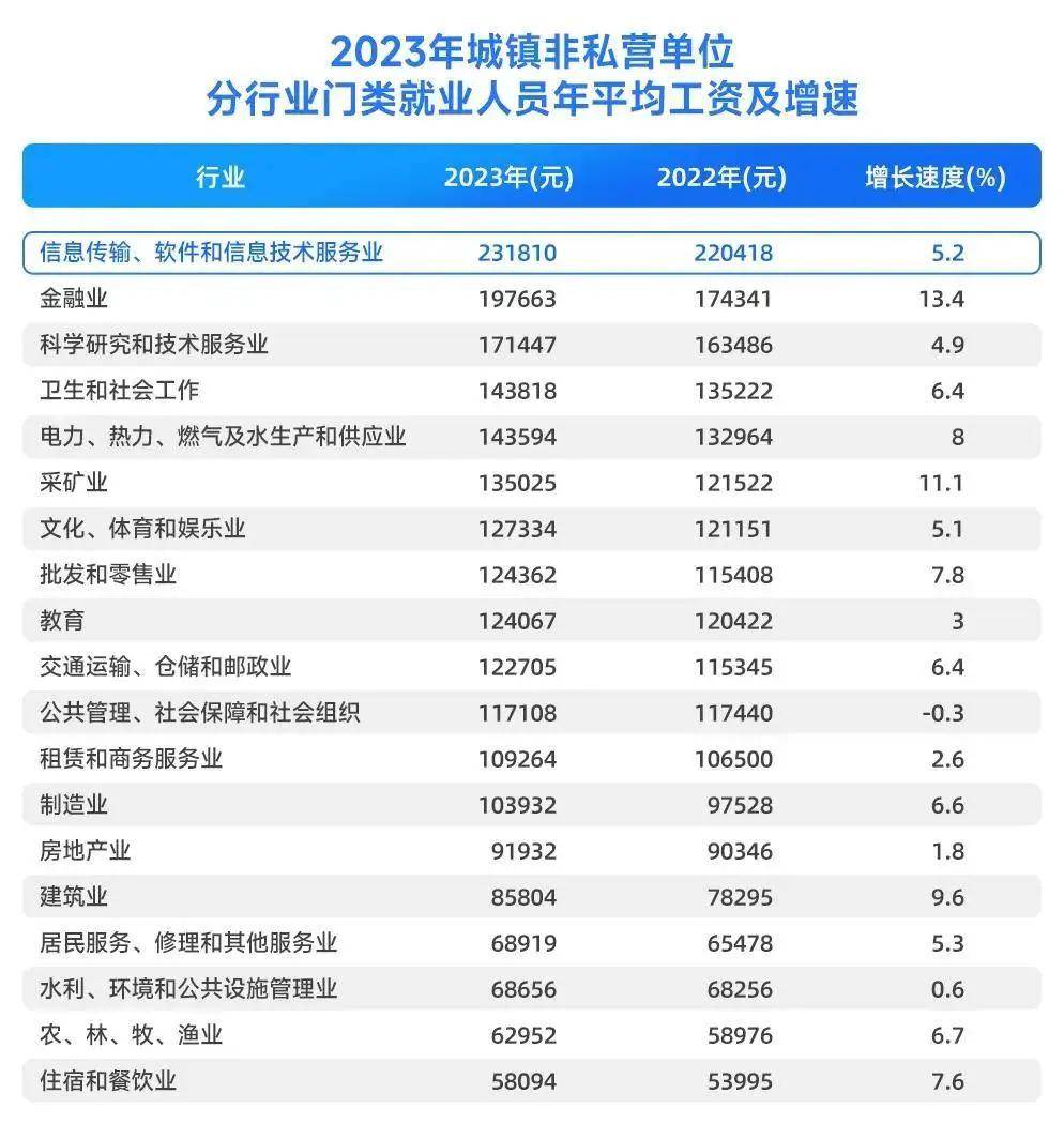 为什么税收增速跟不上GDP增速？