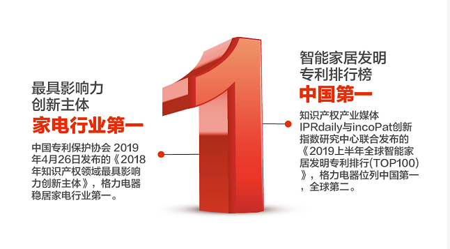 格力电器获得发明专利授权：“可控电路和包含可控电路的装置”