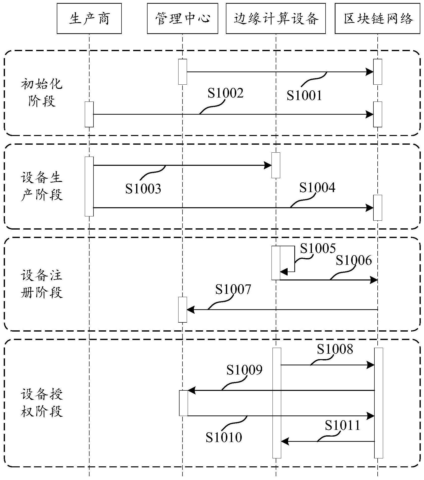 东软集团获得发明专利授权:“数据验证方法、装置、存储介质、电子设备及区块链节点”