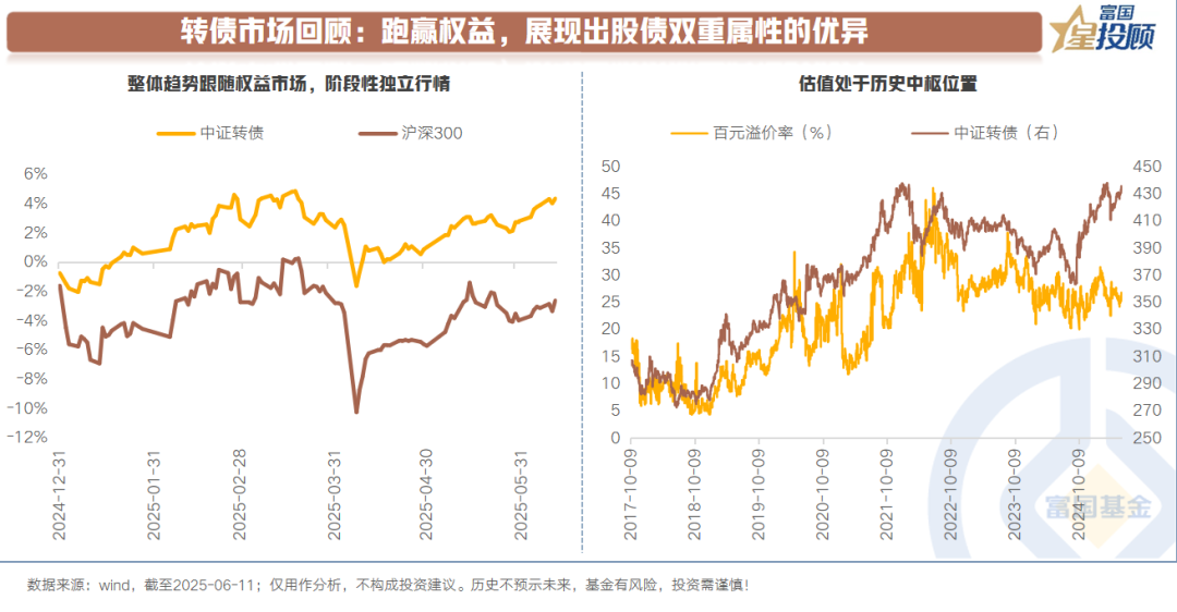 2025下半年资产配置新逻辑:固收打底 适度放开含权资产敞口
