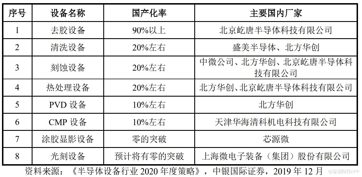 盛美上海公布国际专利申请：“晶圆电镀装置”