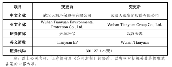 骏恺环境：股东兴富1号战略投资基金减持公司1199股，合计拥有权益从10.0007%变为9.9887%