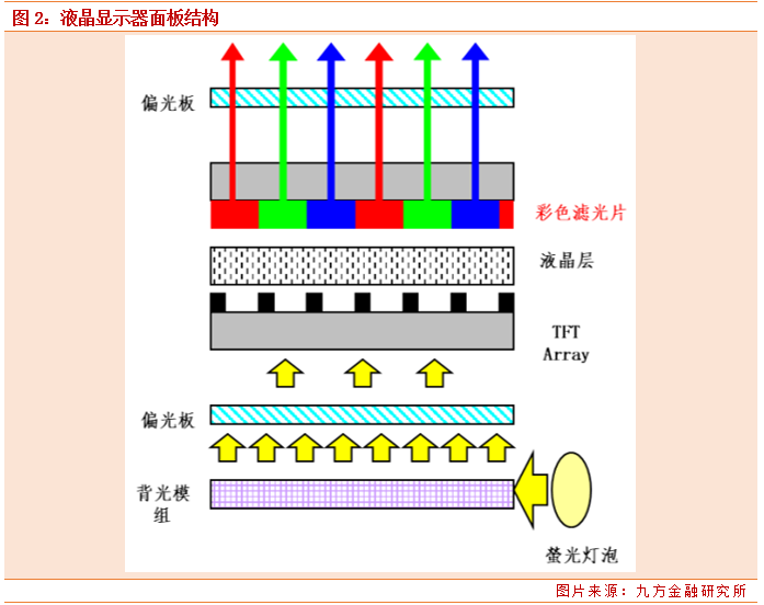 京东方Ａ获得实用新型专利授权：“显示基板和显示装置”