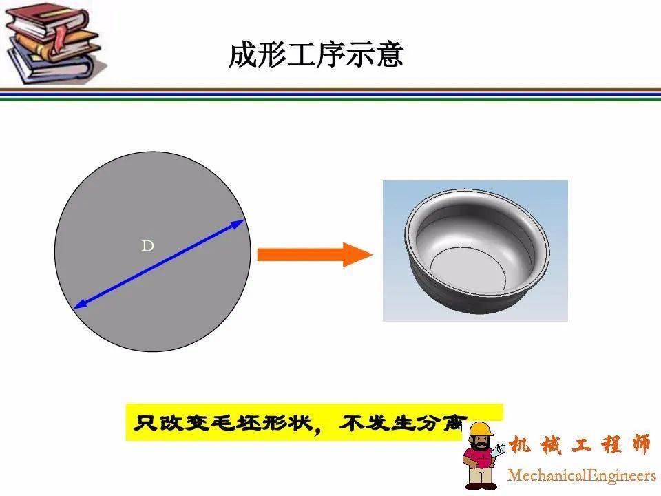 江铃汽车获得发明专利授权：“一种加油管的尺寸链计算方法”