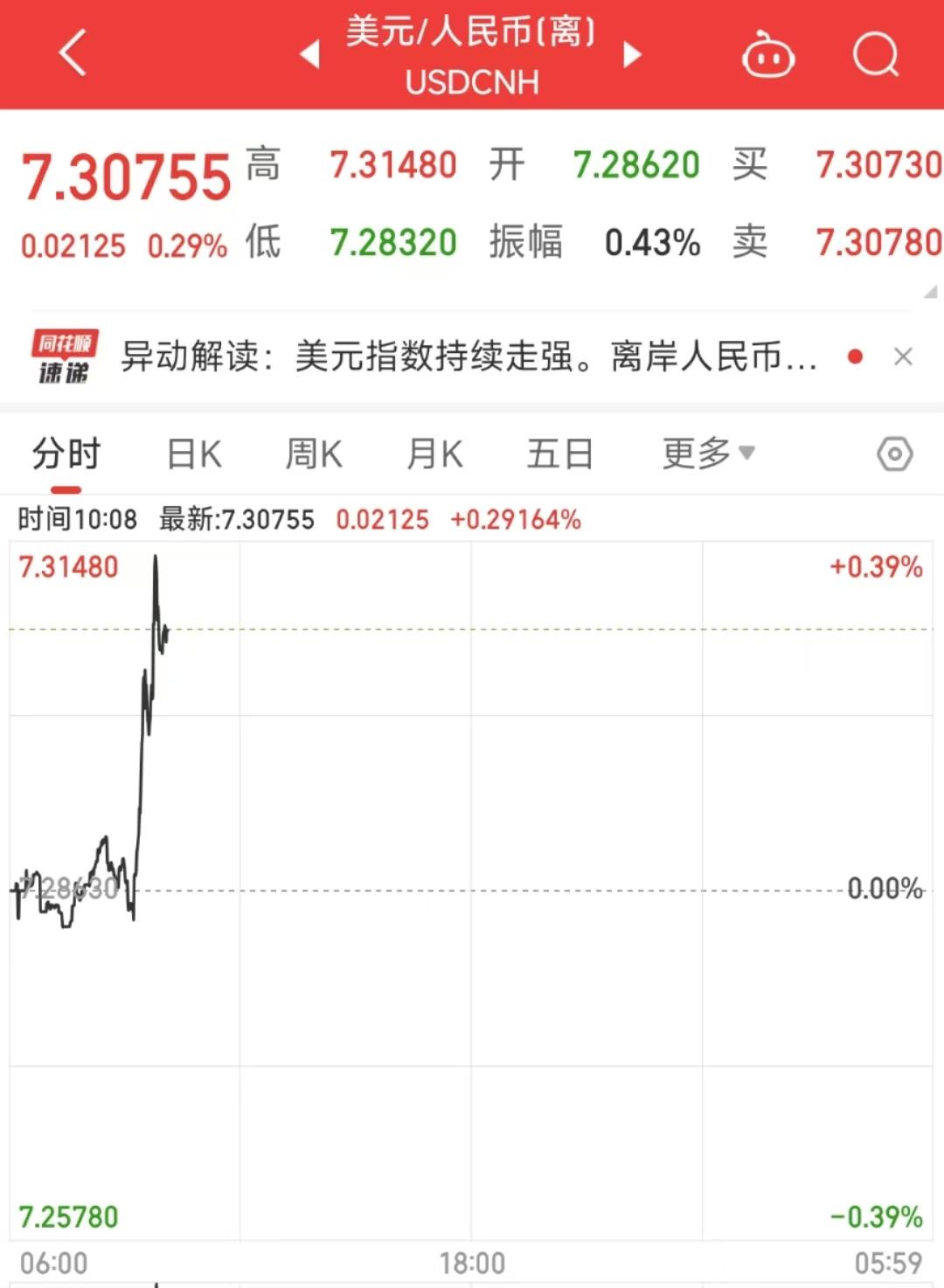 人民币兑美元中间价报7.1535 调贬12点