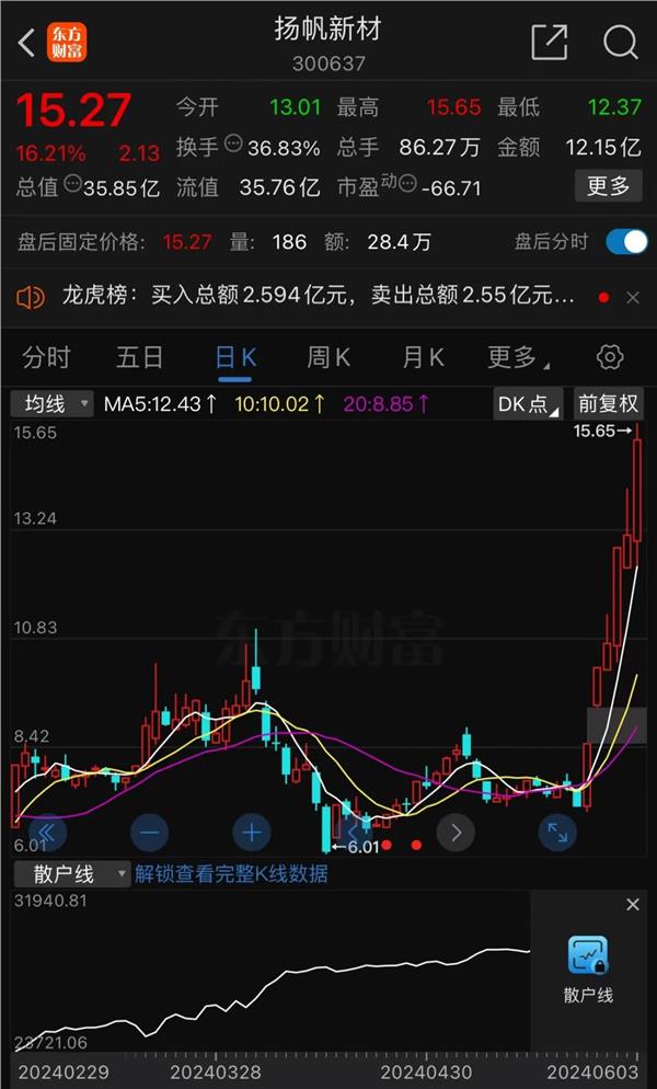 扬帆新材公布国际专利申请：“一种基于焦亚磷酸制备膦基化合物的方法”