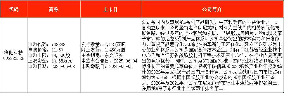 打新必看 | 6月3日一只新股申购
