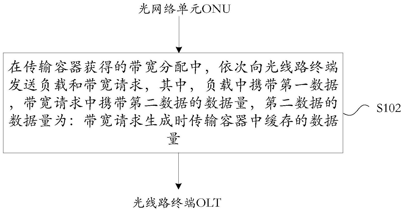 中兴通讯公布国际专利申请：“数据传输方法、装置及存储介质”