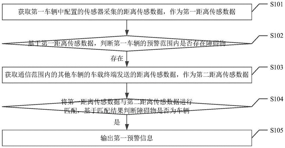 京东方Ａ公布国际专利申请：“车载显示系统、车载显示屏的显示控制方法以及机动车辆”