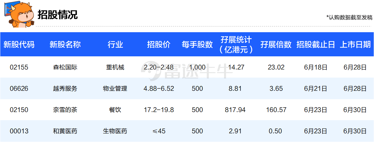 6月13日新股上会动态：道生天合IPO上会通过