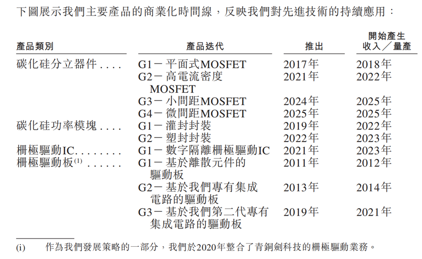 深圳基本半导体冲击IPO，3年亏8亿，部分产品价格大幅下滑