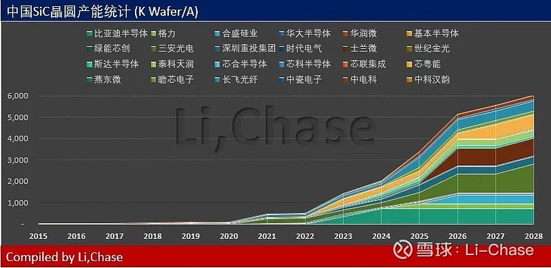 深圳基本半导体冲击IPO，3年亏8亿，部分产品价格大幅下滑