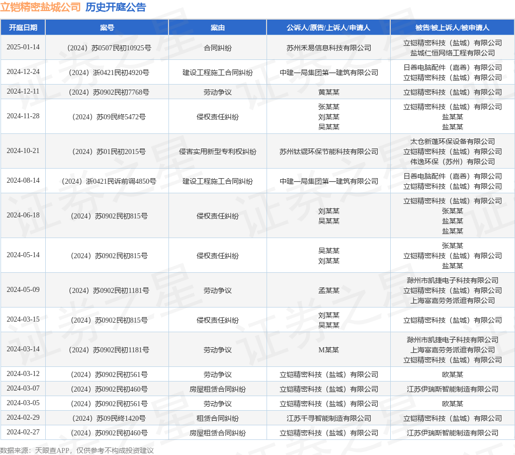 【企业动态】华体科技新增1件判决结果，涉及买卖合同纠纷