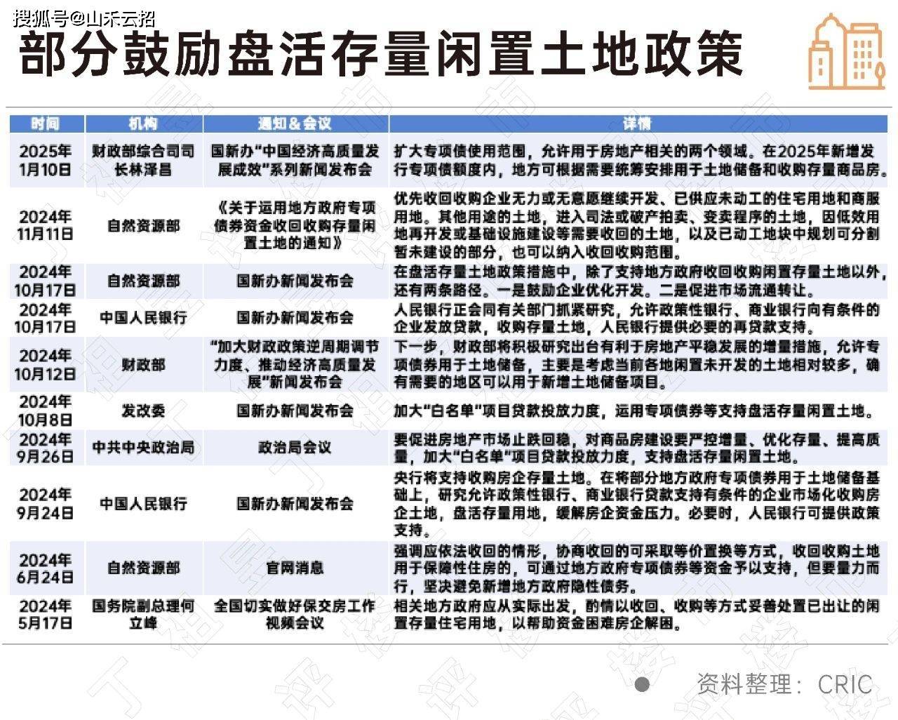 住房城乡建设部：多管齐下 更大力度推动房地产市场止跌回稳