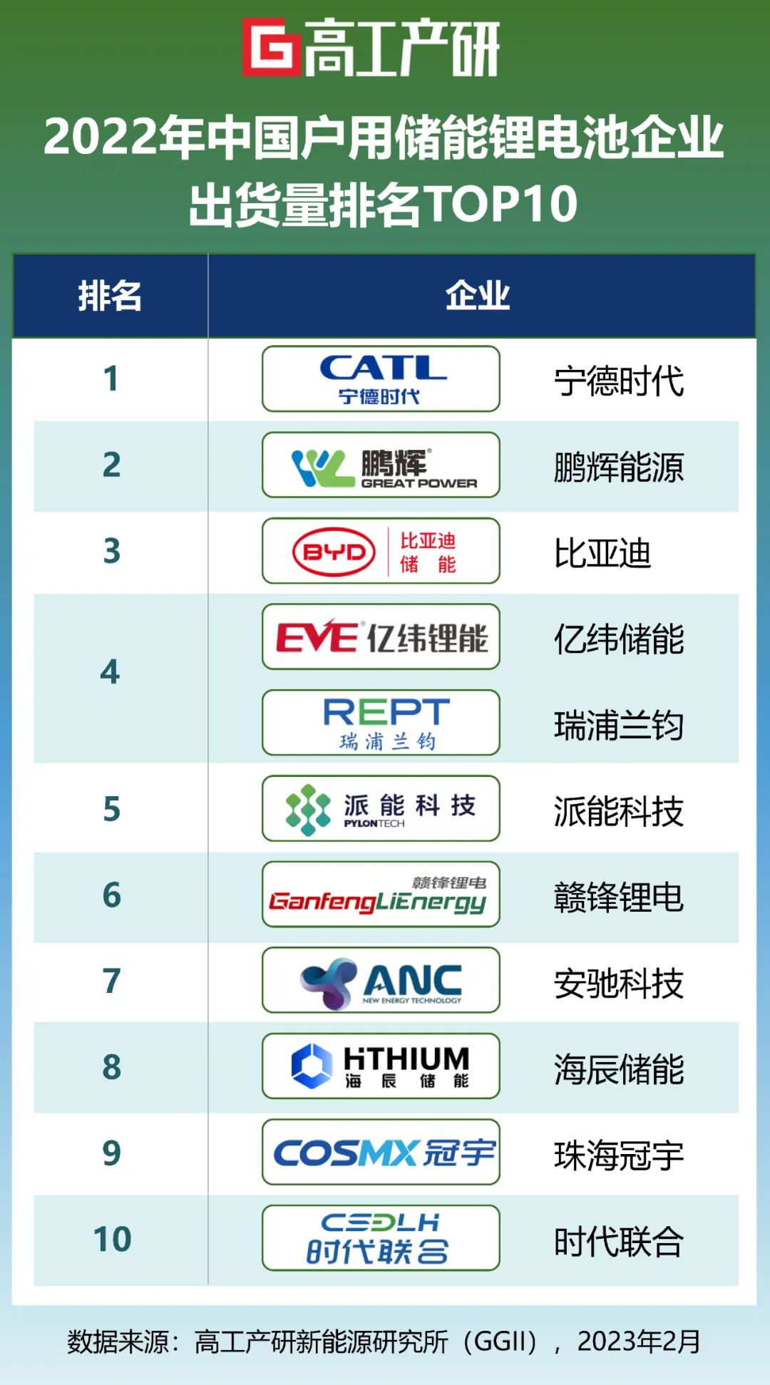 孚能科技获得实用新型专利授权：“户用储能电池包”