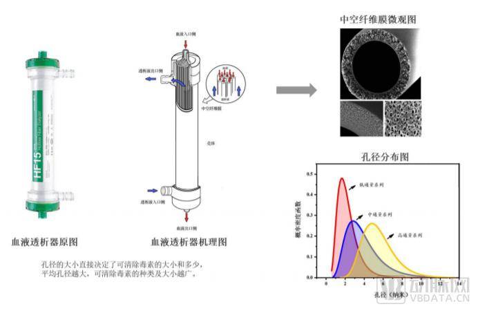 威高血净获得实用新型专利授权：“一种透析液过滤器安装夹”