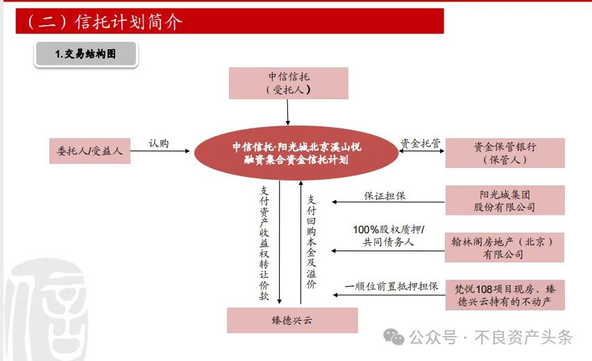 超1500亿！中信信托中标金科破产重整服务信托