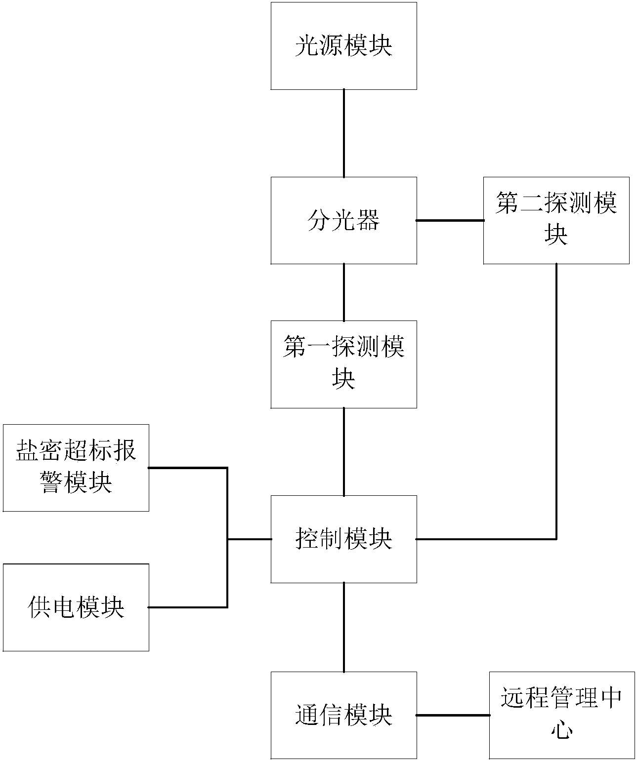 长川科技获得实用新型专利授权:“多档位钳流装置、电源板卡及测试机”
