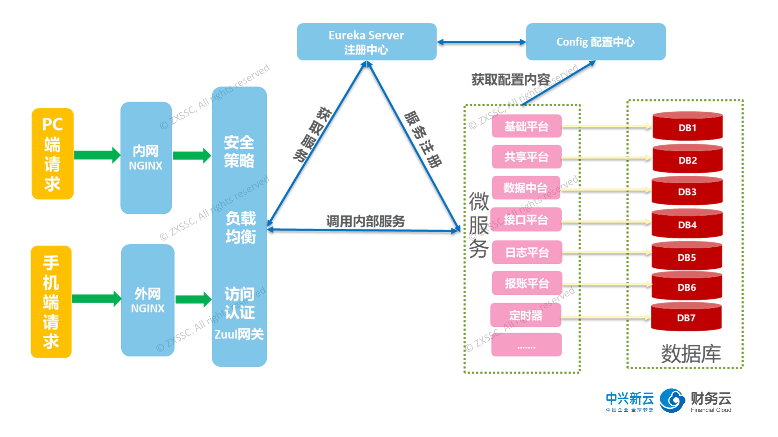 佳都科技获得发明专利授权:“一种微服务配置系统、设备及介质”
