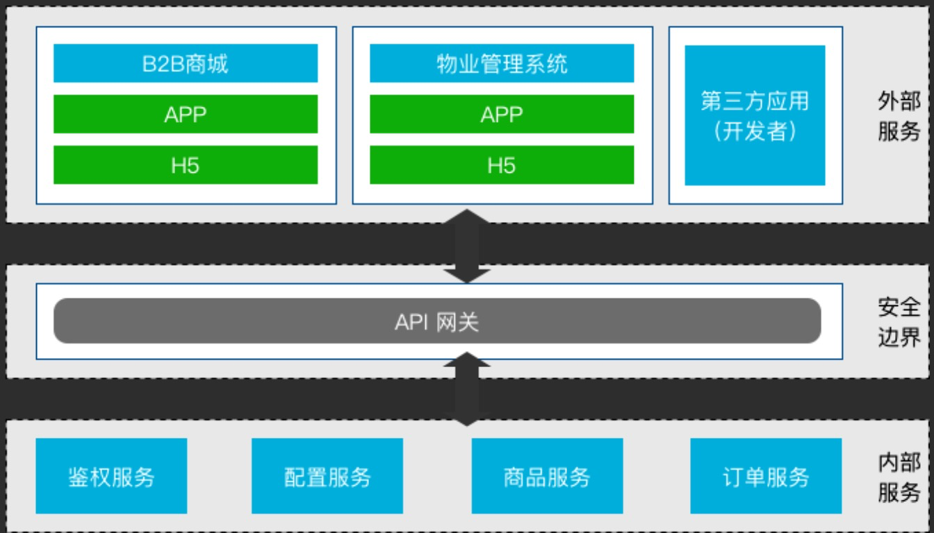 佳都科技获得发明专利授权:“一种微服务配置系统、设备及介质”