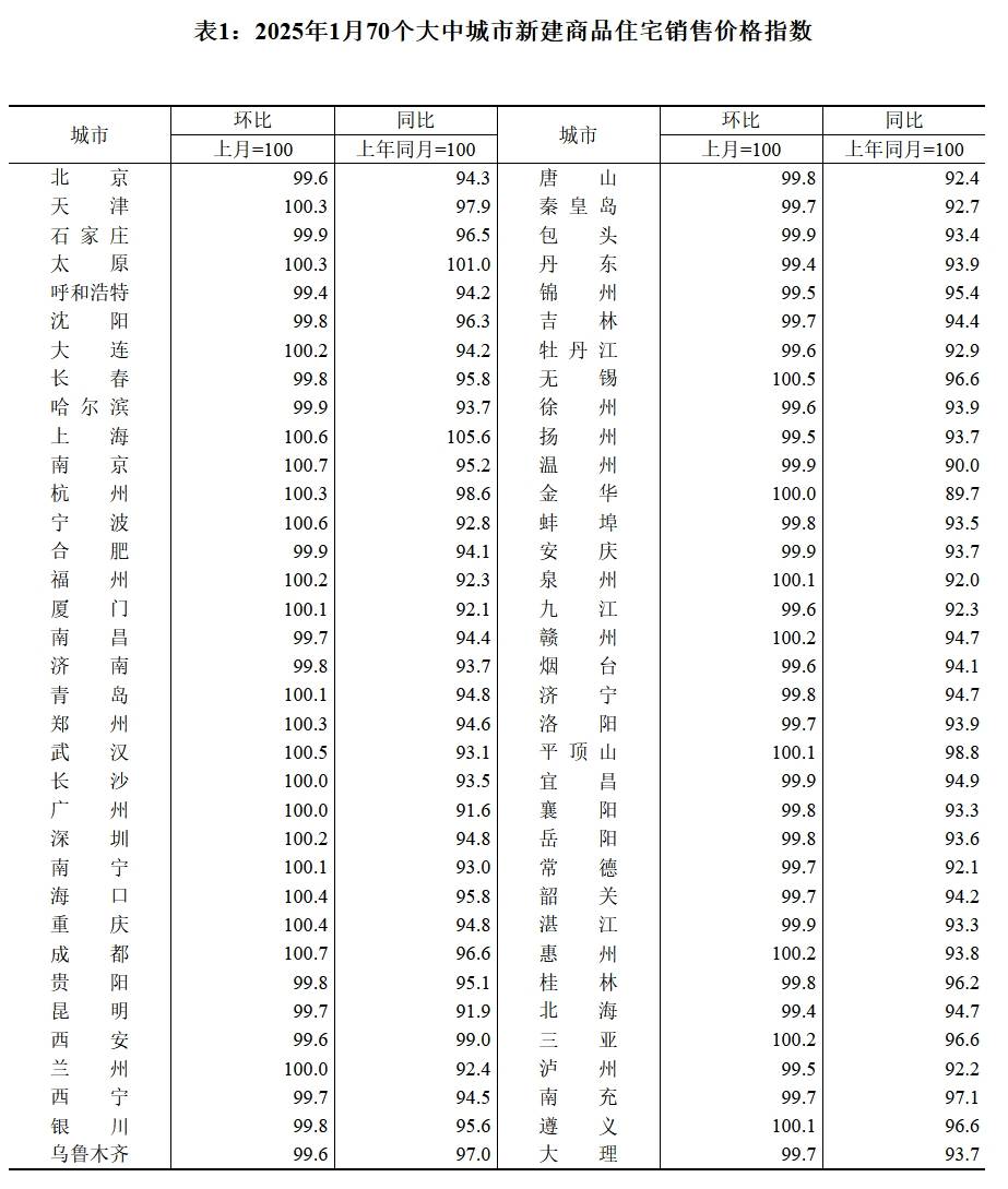 2025年6月份居民消费价格同比上涨0.1%