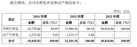 百菲乳业、恒运昌、上海超硅上交所IPO“已受理”