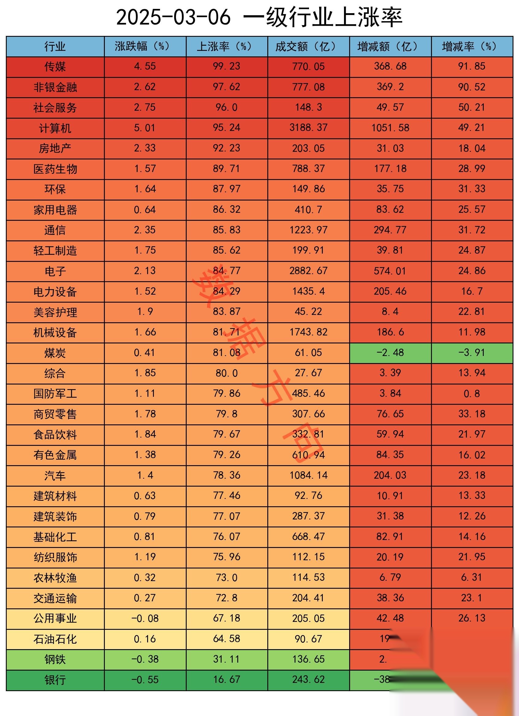 多家A股公司上半年业绩预增 最高增超30倍
