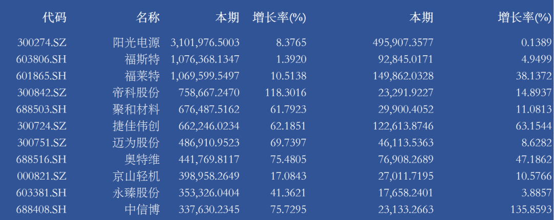 多家A股公司上半年业绩预增 最高增超30倍