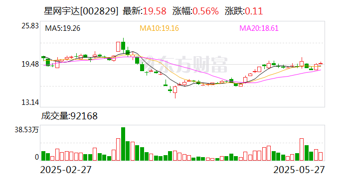 华平股份：截止2025年7月10日公司股东人数为30,716人