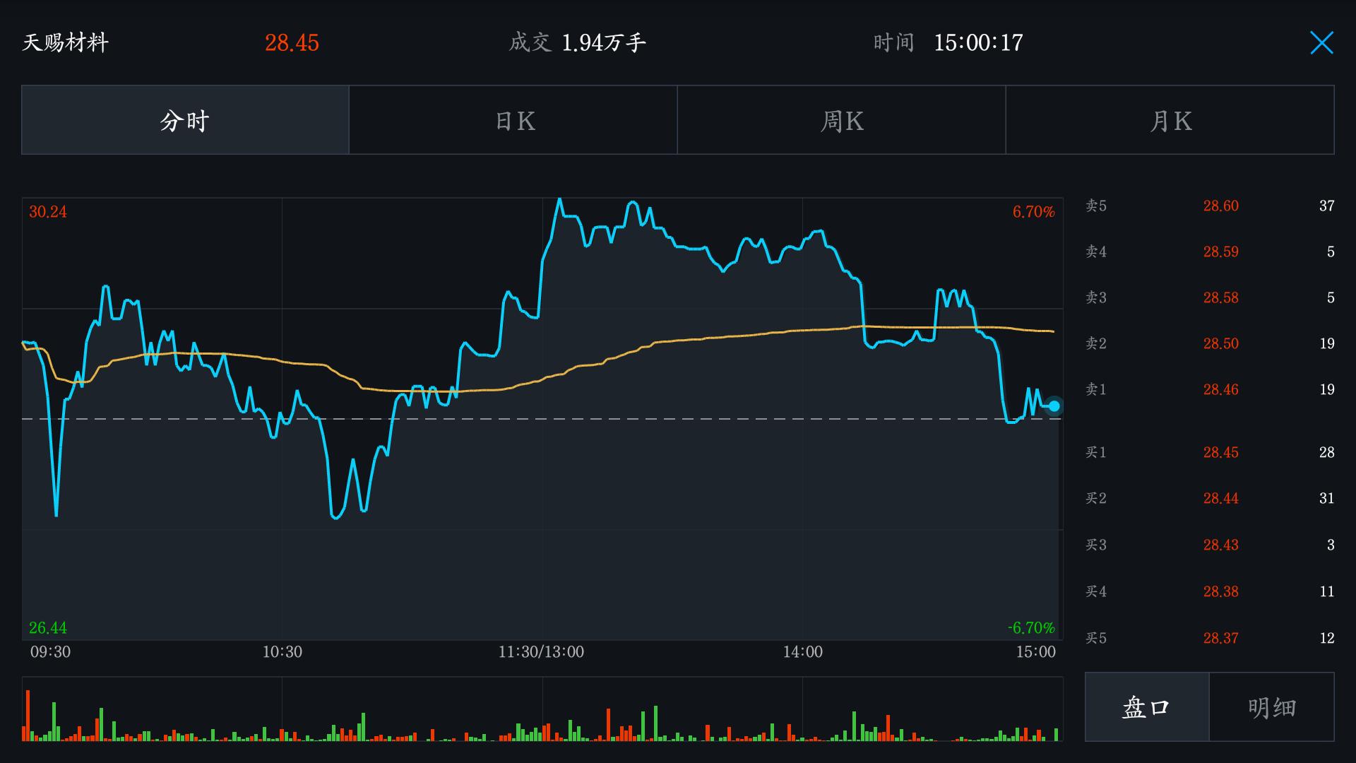 欧莱雅、宝洁原料供应商天赐材料赴港IPO