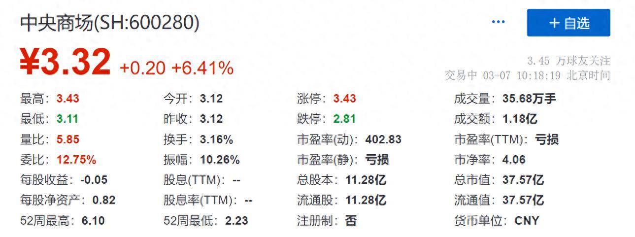 中兴商业：截至2025年7月10日公司的股东数约为2.3万户