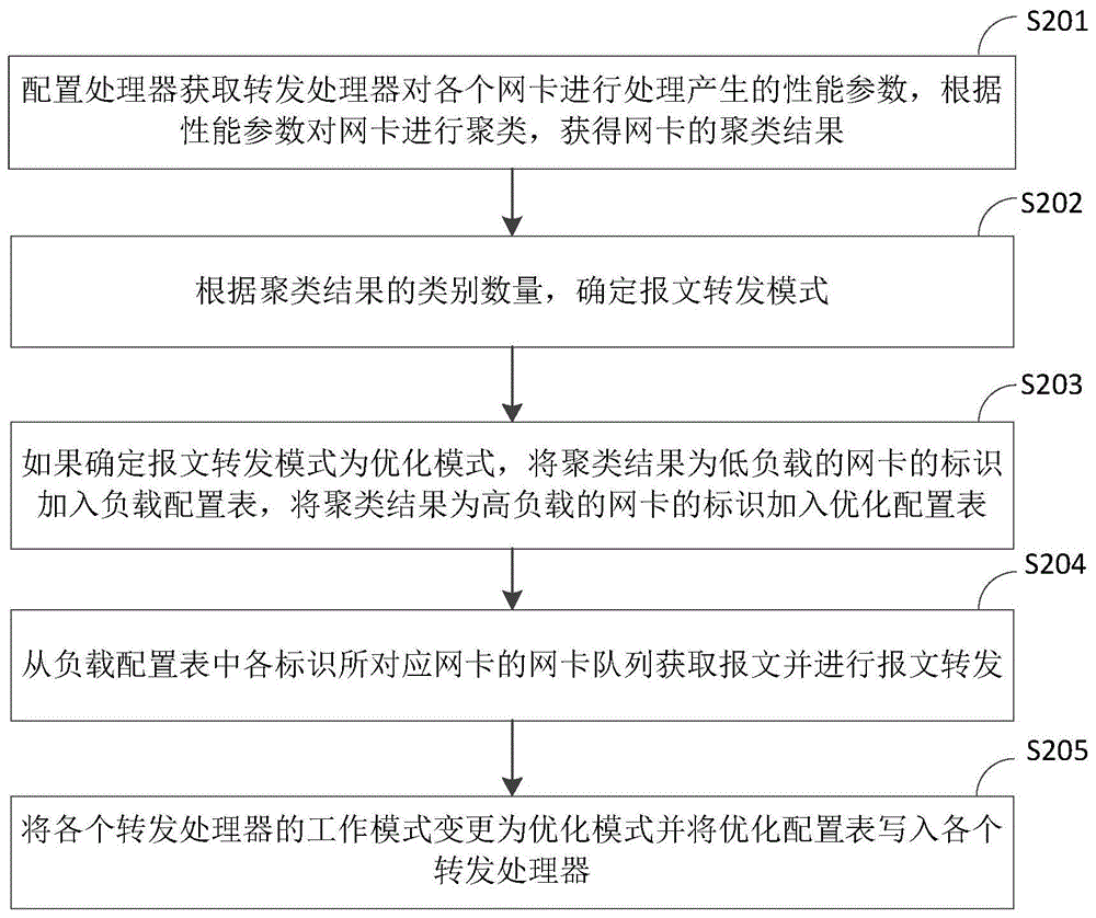 东软集团获得发明专利授权:“车辆导航方法、装置、介质及电子设备”