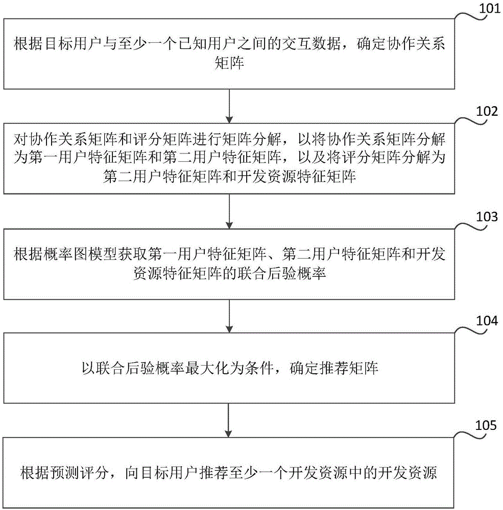 东软集团获得发明专利授权:“车辆导航方法、装置、介质及电子设备”