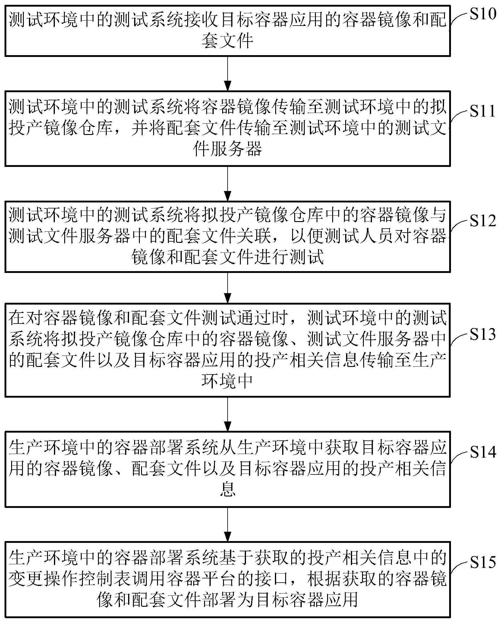 建设银行获得发明专利授权：“数据处理方法、装置和服务器”