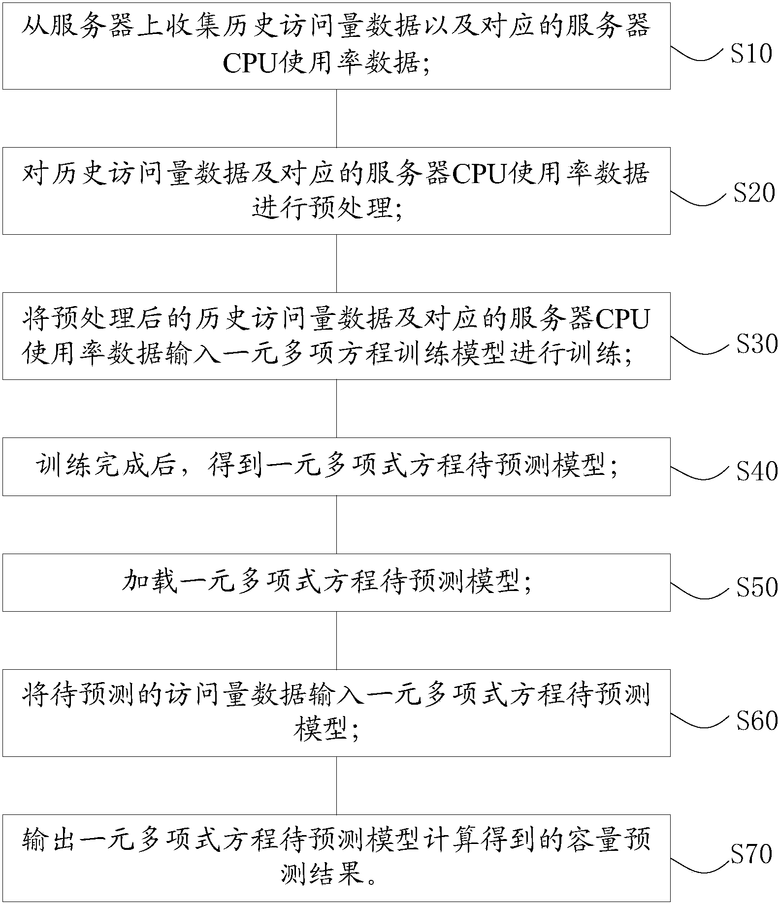建设银行获得发明专利授权：“数据处理方法、装置和服务器”