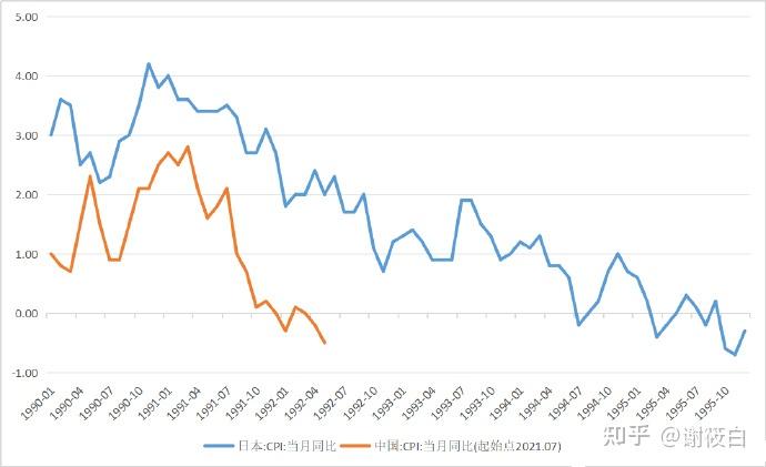 中国6月CPI同比上涨0.1% PPI同比下降3.6%