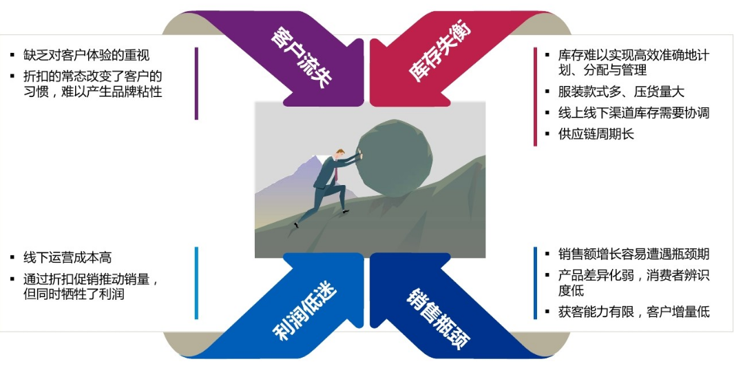 WPP下调2025全年业绩预期，客户流失与行业疲软成为主因