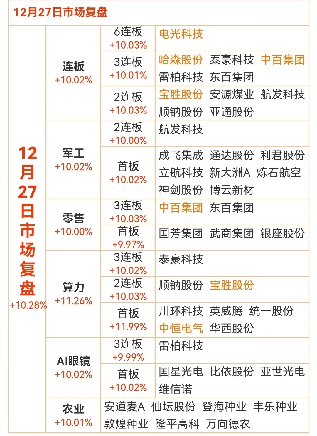 江松科技创业板IPO已受理 为国内光伏电池智能自动化设备领域龙头厂商