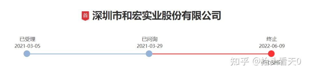 三瑞智能深交所IPO“已问询” 为无人机与机器人动力系统制造商