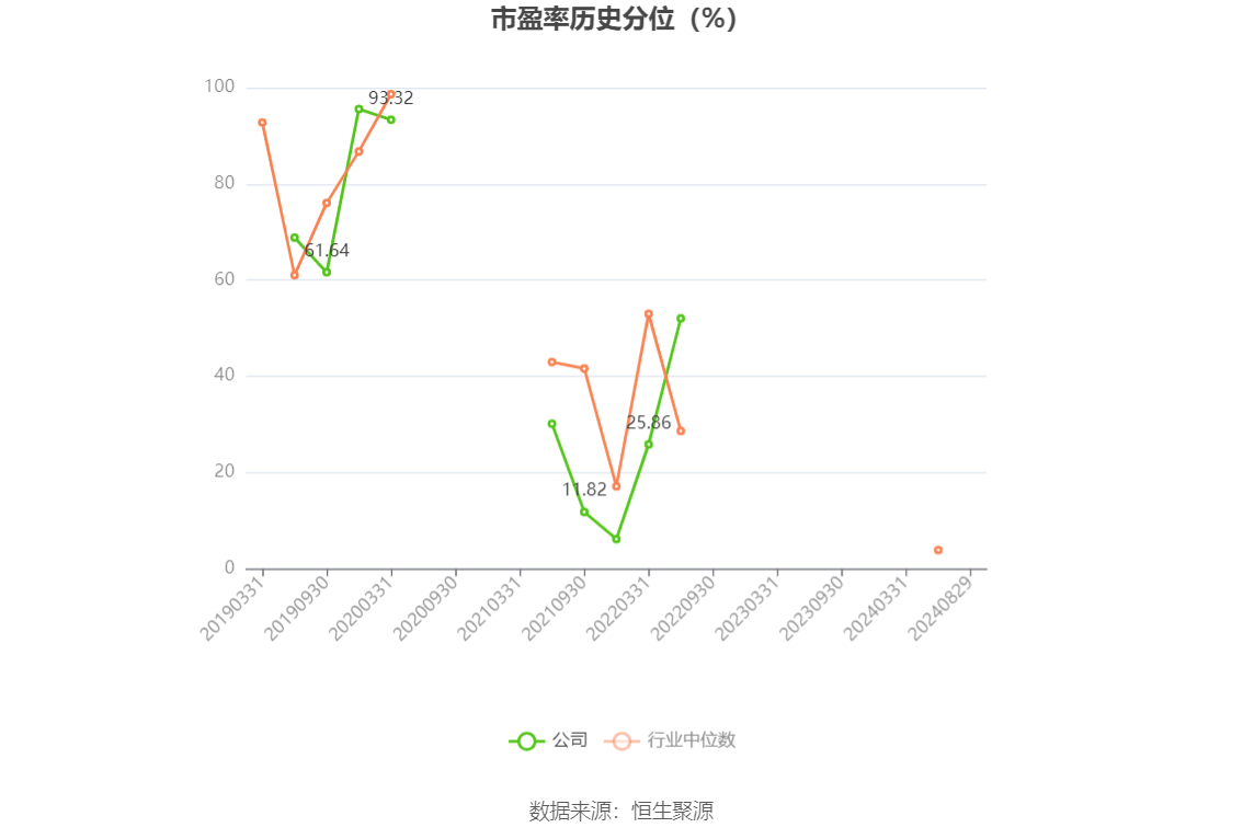 直真科技续聘饶燕为董秘:2024年薪酬50万 今年上半年公司预计亏损加剧