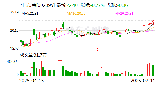直真科技续聘饶燕为董秘:2024年薪酬50万 今年上半年公司预计亏损加剧