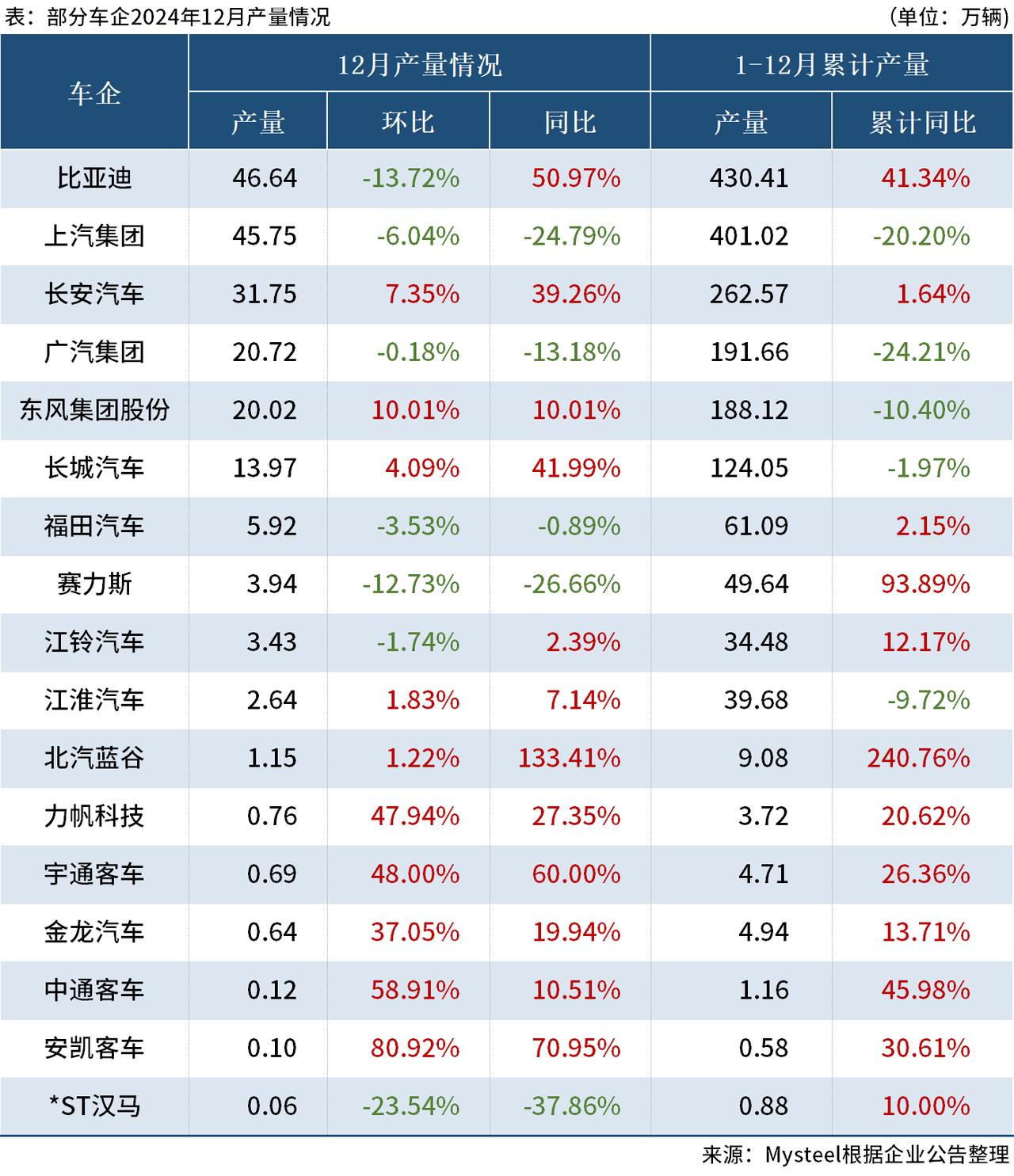 上半年我国汽车产销量均超1500万辆